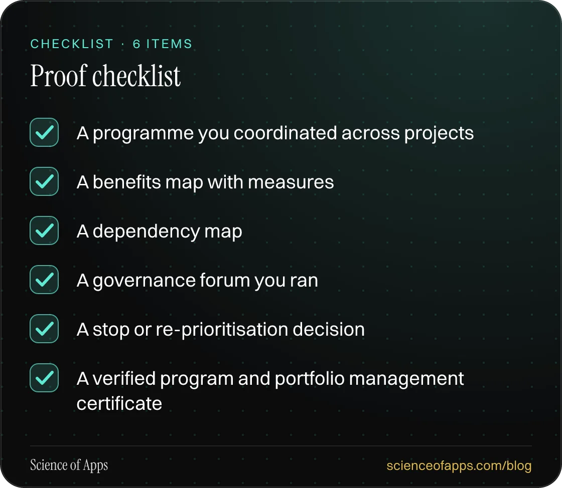 Checklist: Proof checklist — A programme you coordinated across projects; A benefits map with measures; A dependency map; A governance forum you ran; A stop or re-prioritisation decision; A verified program and portfolio management certificate.