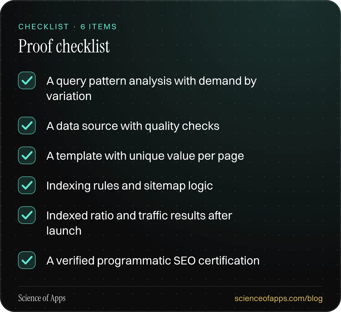Checklist: Proof checklist — A query pattern analysis with demand by variation; A data source with quality checks; A template with unique value per page; Indexing rules and sitemap logic; Indexed ratio and traffic results after launch; A verified programmatic SEO certification.