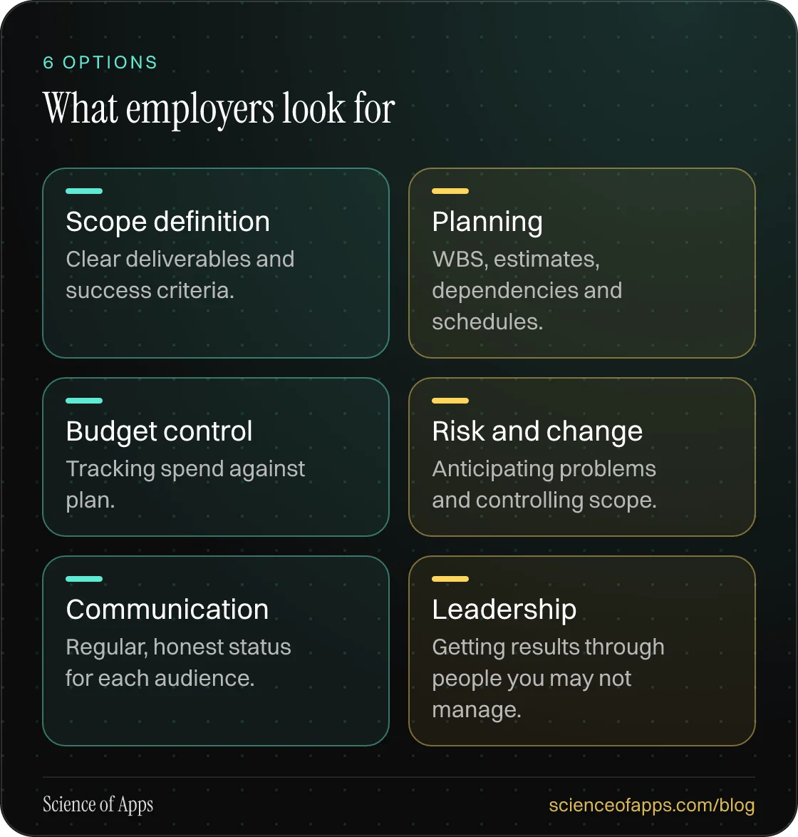 What employers look for: Scope definition; Planning; Budget control; Risk and change; Communication; Leadership.