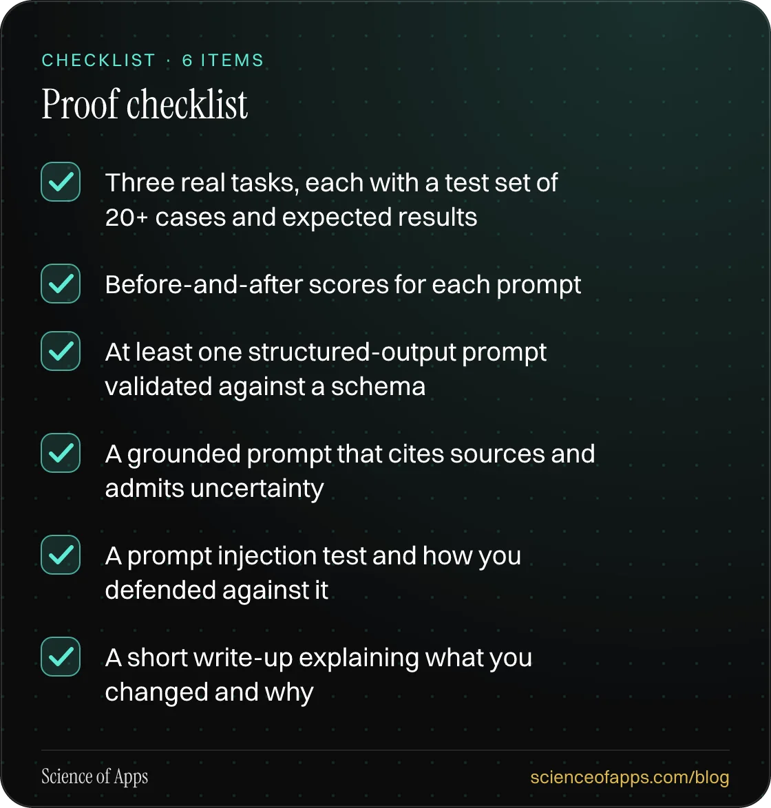 Checklist: Proof checklist — Three real tasks, each with a test set of 20+ cases and expected results; Before-and-after scores for each prompt; At least one structured-output prompt validated against a schema; A grounded prompt that cites sources and admits uncertainty; A prompt injection test and h