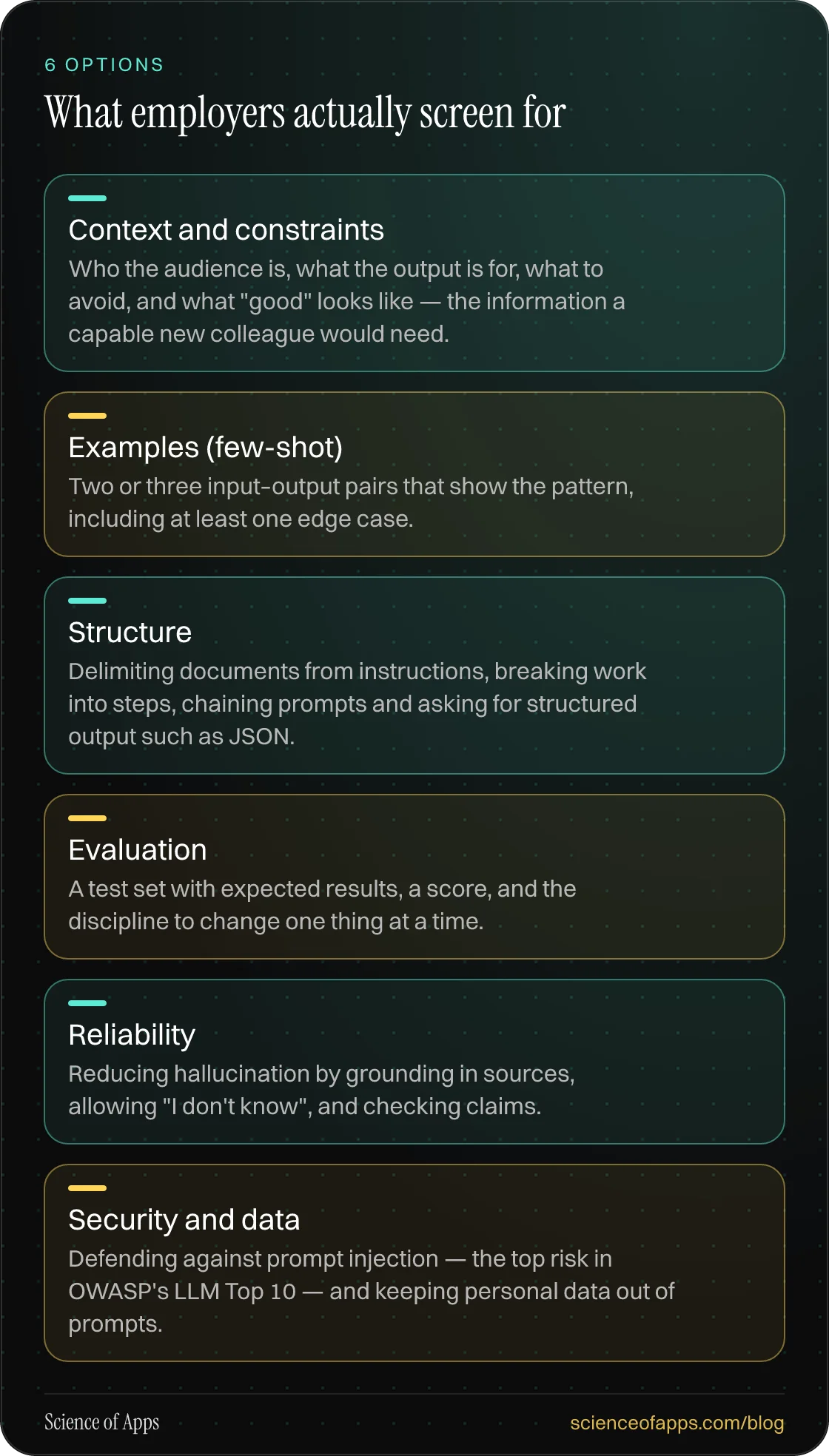 What employers actually screen for: Context and constraints; Examples (few-shot); Structure; Evaluation; Reliability; Security and data.