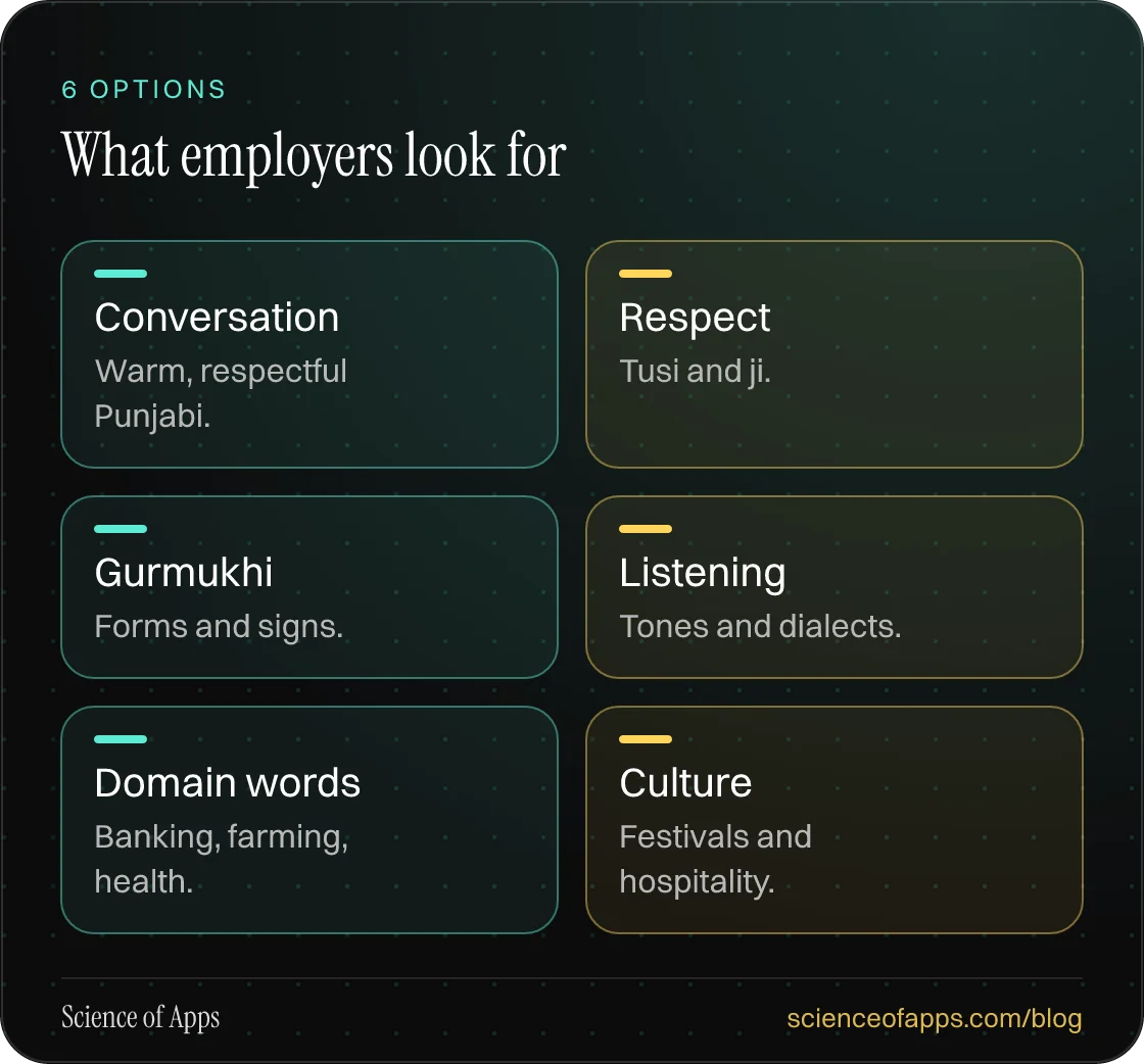 What employers look for: Conversation; Respect; Gurmukhi; Listening; Domain words; Culture.