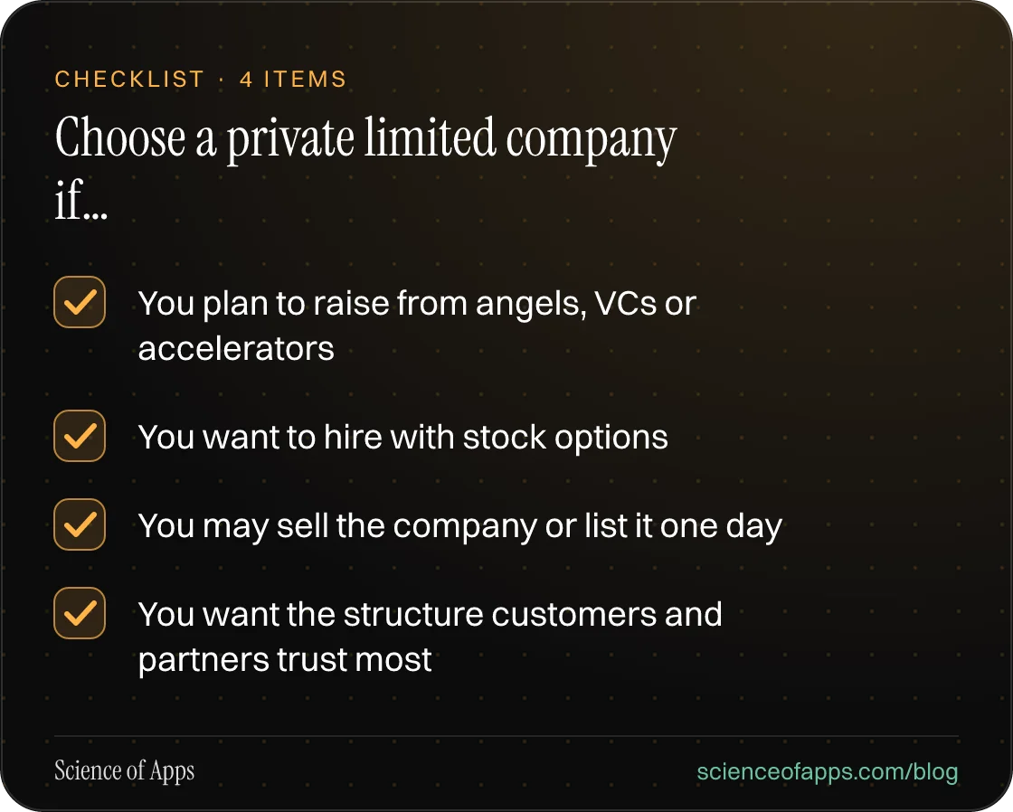 Checklist: Choose a private limited company if… — You plan to raise from angels, VCs or accelerators; You want to hire with stock options; You may sell the company or list it one day; You want the structure customers and partners trust most.