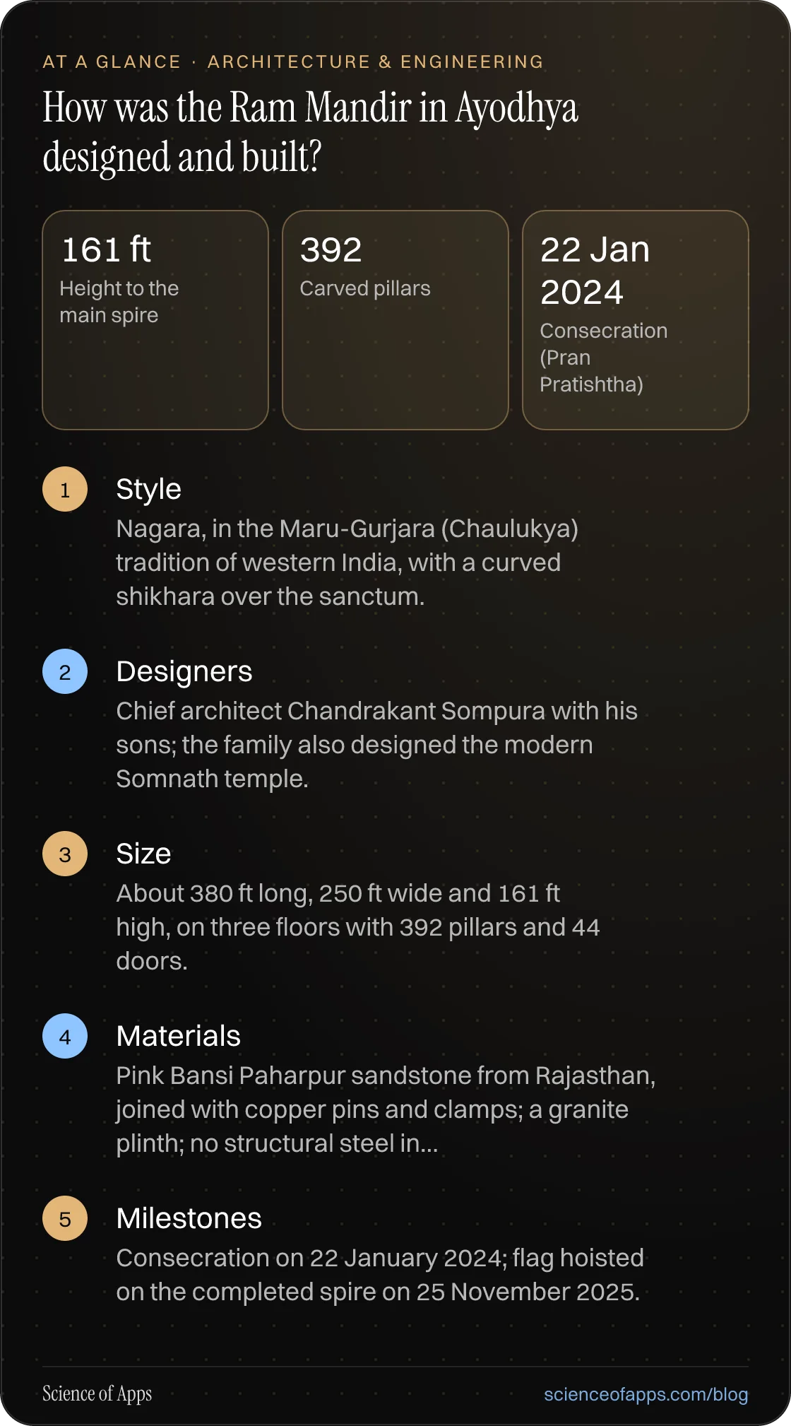 How was the Ram Mandir in Ayodhya designed and built? At a glance: Style; Designers; Size; Materials; Milestones.