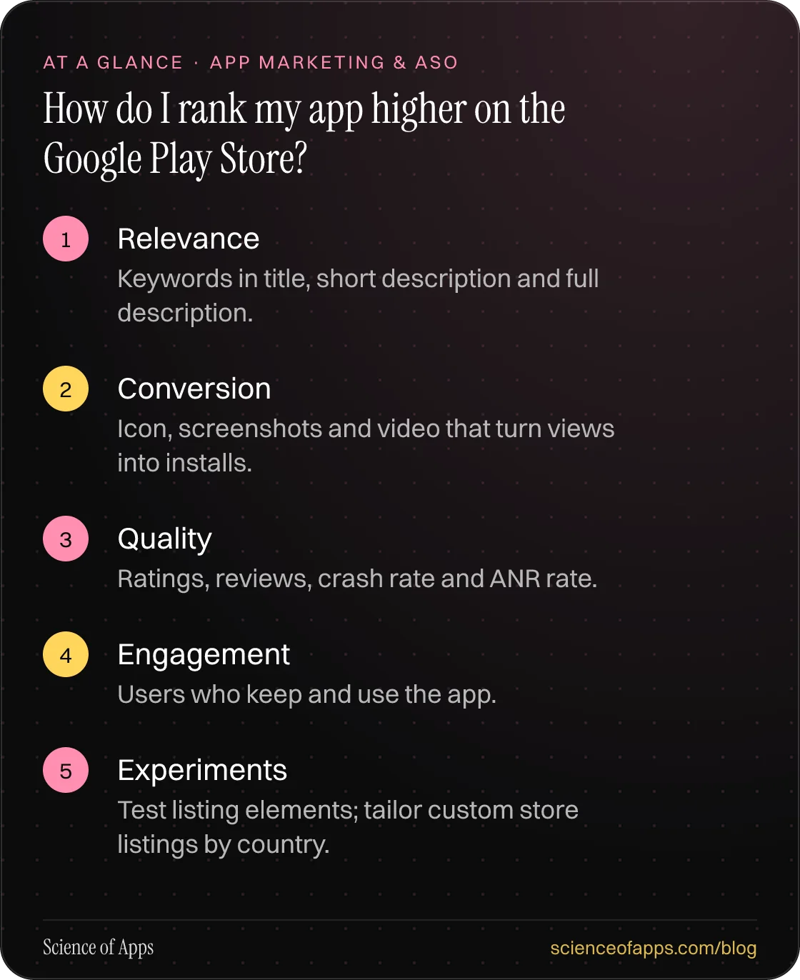 How do I rank my app higher on the Google Play Store? At a glance: Relevance; Conversion; Quality; Engagement; Experiments.