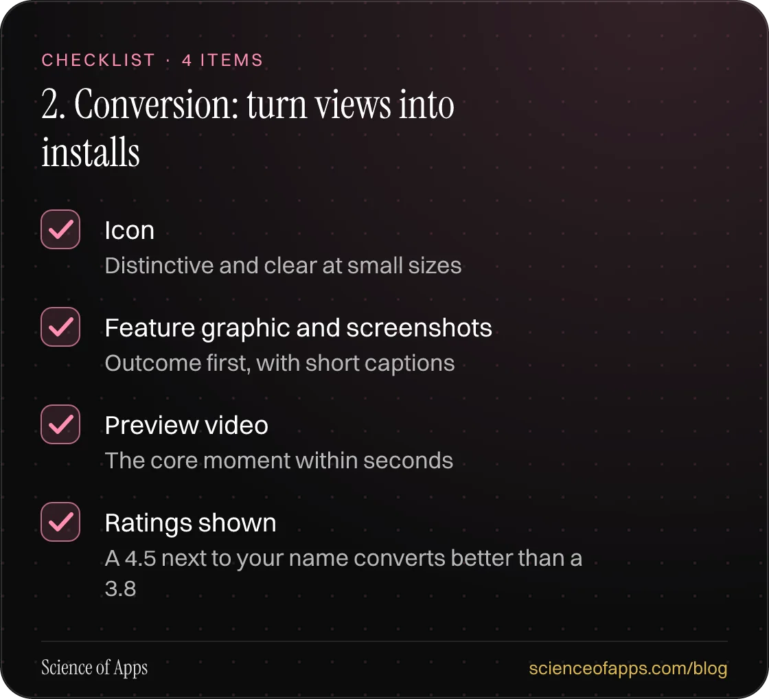 Checklist: 2. Conversion: turn views into installs — Icon; Feature graphic and screenshots; Preview video; Ratings shown.