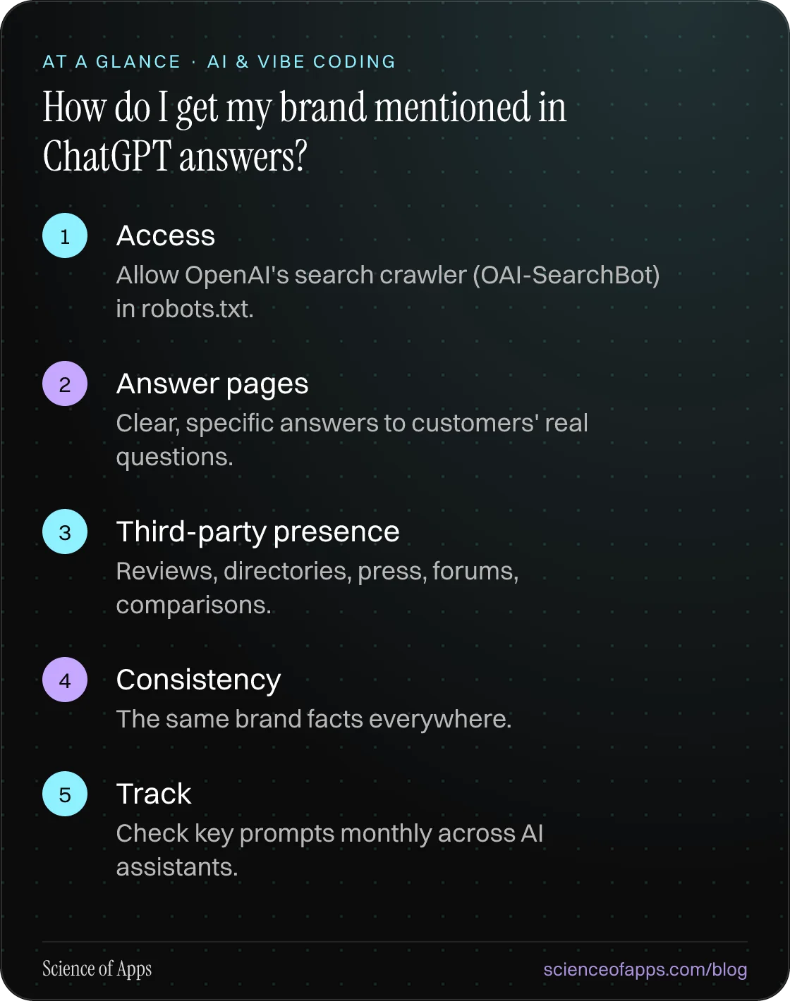 How do I get my brand mentioned in ChatGPT answers? At a glance: Access; Answer pages; Third-party presence; Consistency; Track.