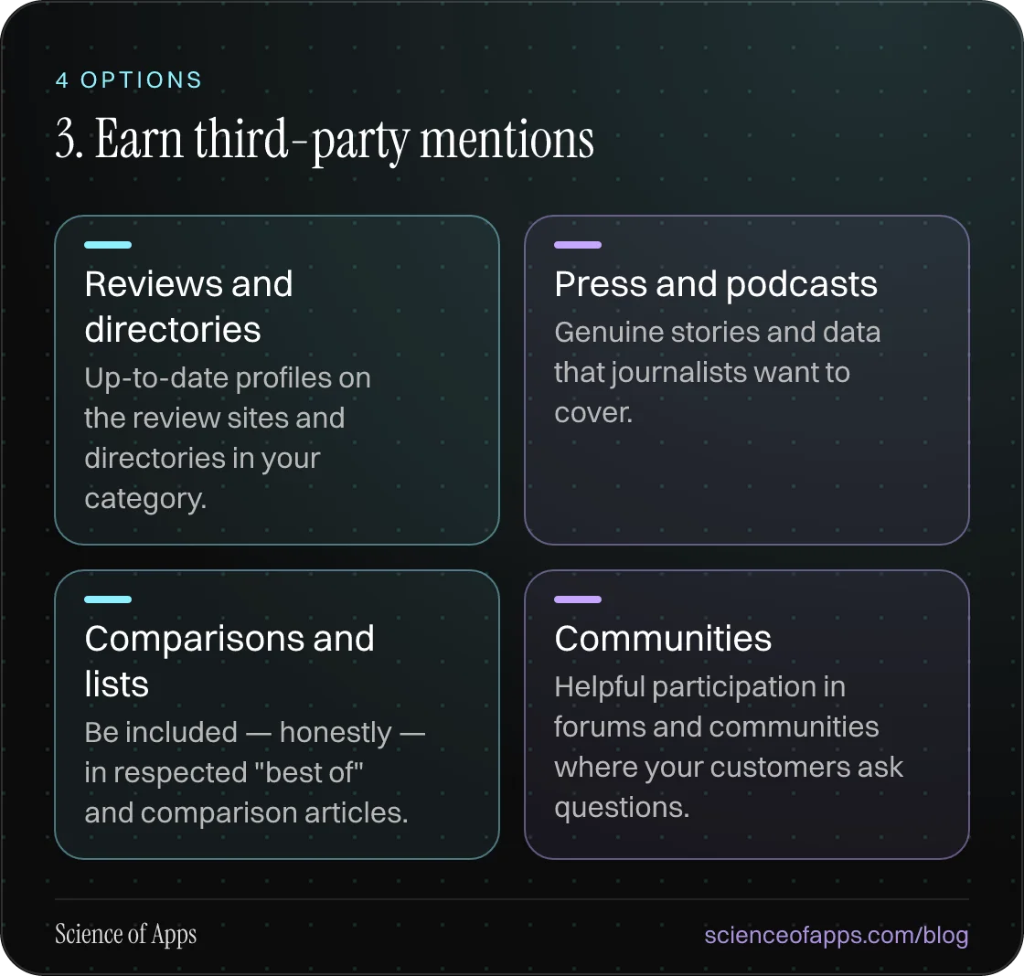 3. Earn third-party mentions: Reviews and directories; Press and podcasts; Comparisons and lists; Communities.