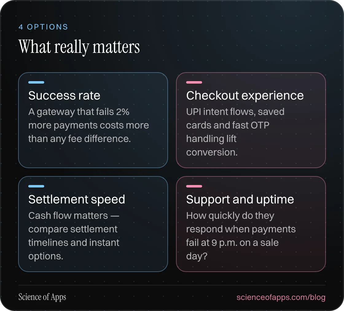 What really matters: Success rate; Checkout experience; Settlement speed; Support and uptime.