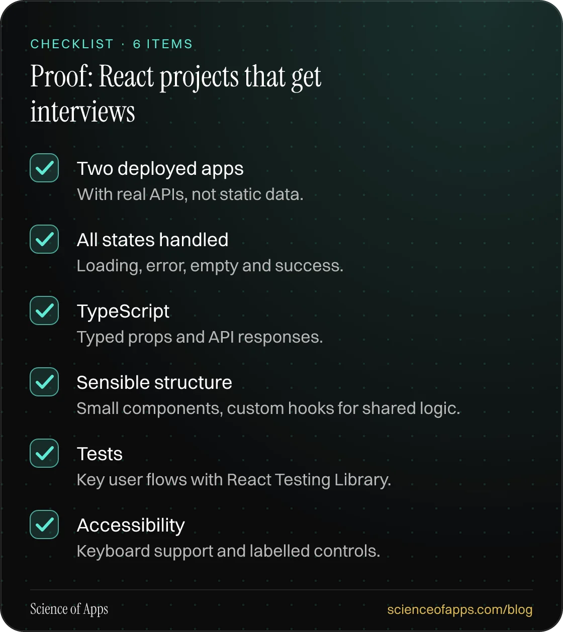 Checklist: Proof: React projects that get interviews — Two deployed apps; All states handled; TypeScript; Sensible structure; Tests; Accessibility.