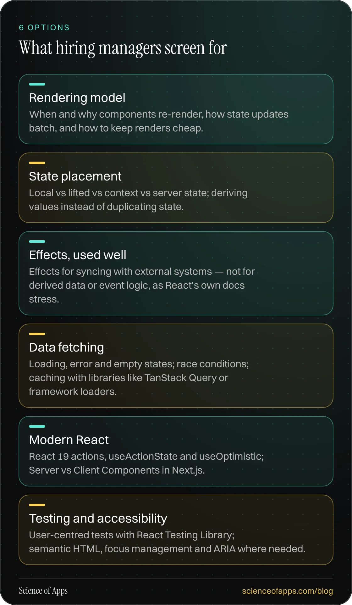 What hiring managers screen for: Rendering model; State placement; Effects, used well; Data fetching; Modern React; Testing and accessibility.