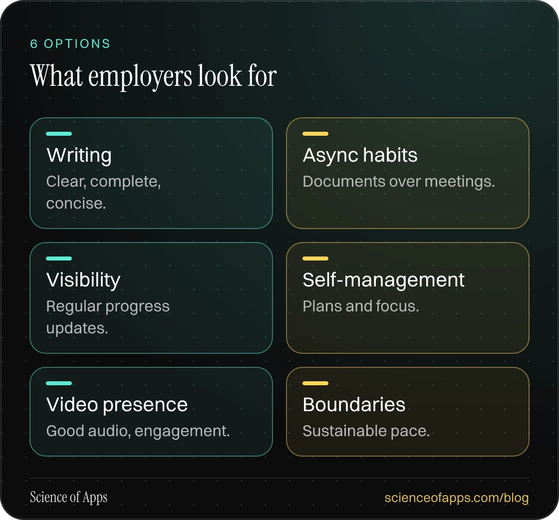 What employers look for: Writing; Async habits; Visibility; Self-management; Video presence; Boundaries.