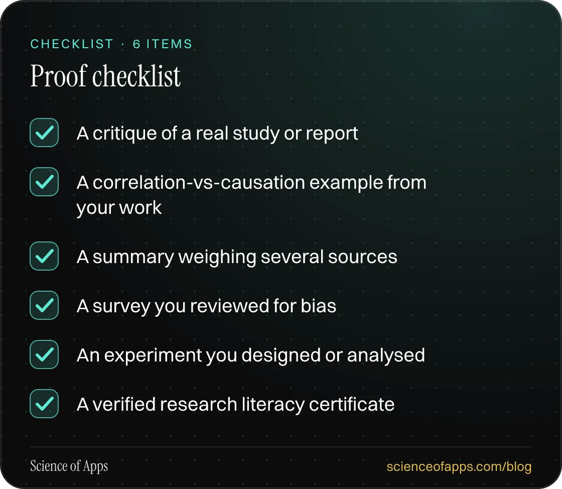 Checklist: Proof checklist — A critique of a real study or report; A correlation-vs-causation example from your work; A summary weighing several sources; A survey you reviewed for bias; An experiment you designed or analysed; A verified research literacy certificate.