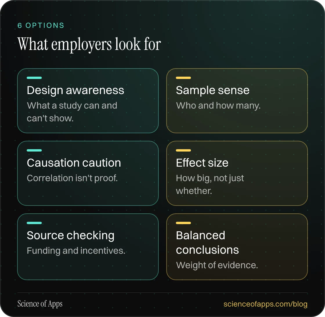 What employers look for: Design awareness; Sample sense; Causation caution; Effect size; Source checking; Balanced conclusions.