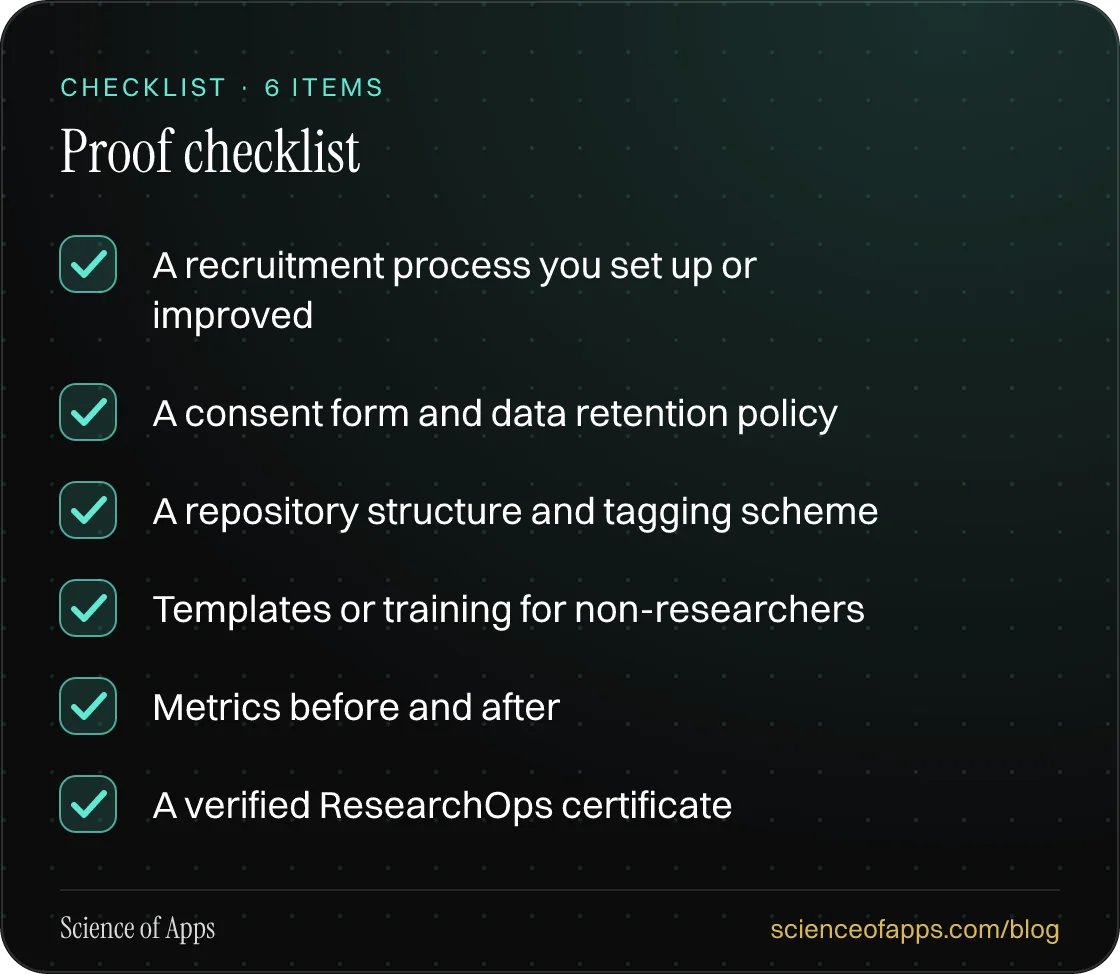 Checklist: Proof checklist — A recruitment process you set up or improved; A consent form and data retention policy; A repository structure and tagging scheme; Templates or training for non-researchers; Metrics before and after; A verified ResearchOps certificate.