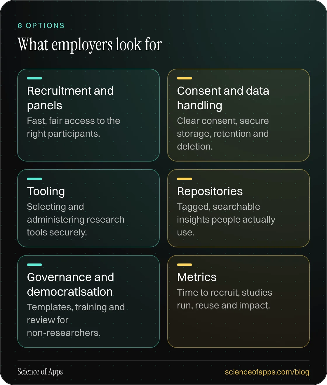 What employers look for: Recruitment and panels; Consent and data handling; Tooling; Repositories; Governance and democratisation; Metrics.
