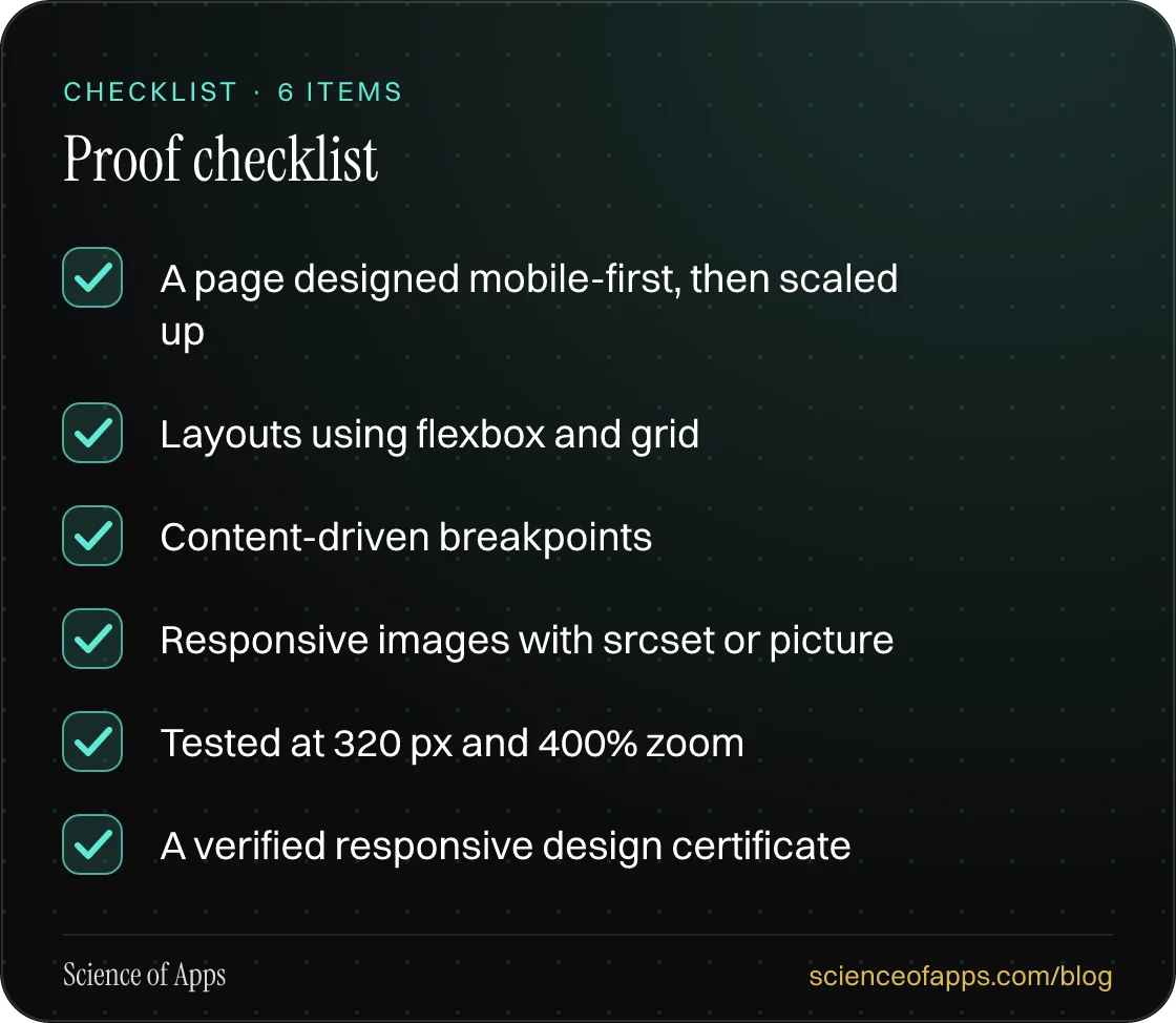 Checklist: Proof checklist — A page designed mobile-first, then scaled up; Layouts using flexbox and grid; Content-driven breakpoints; Responsive images with srcset or picture; Tested at 320 px and 400% zoom; A verified responsive design certificate.