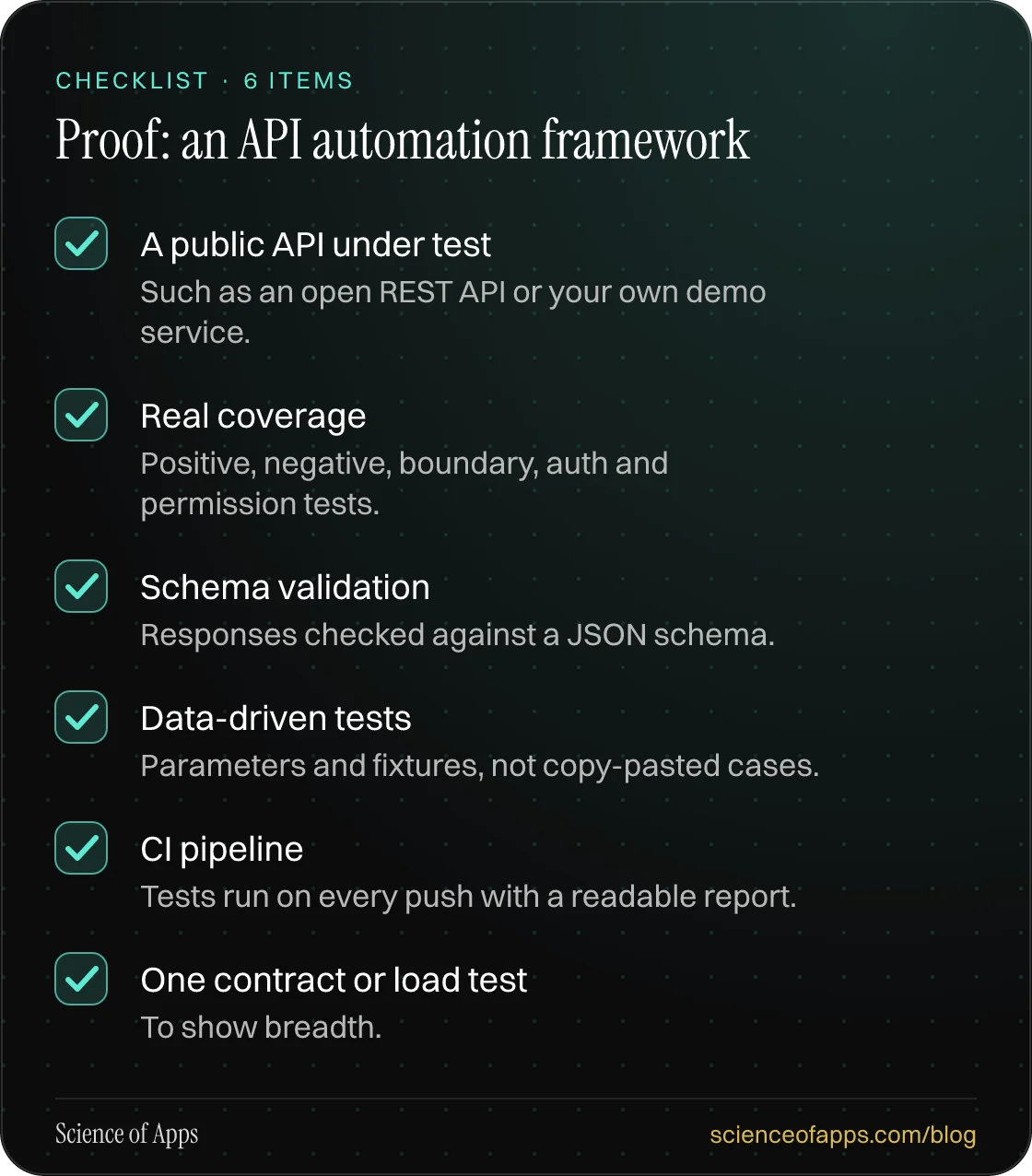 Checklist: Proof: an API automation framework — A public API under test; Real coverage; Schema validation; Data-driven tests; CI pipeline; One contract or load test.