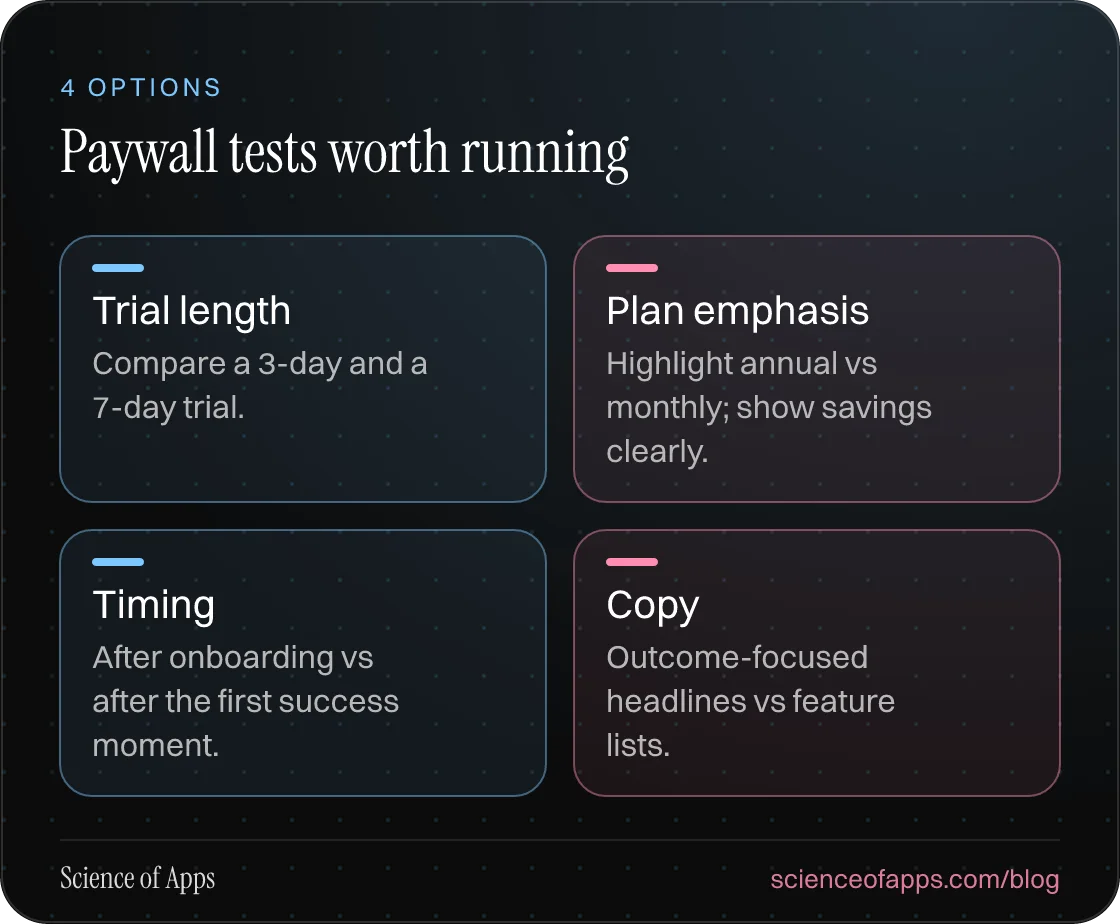 Paywall tests worth running: Trial length; Plan emphasis; Timing; Copy.