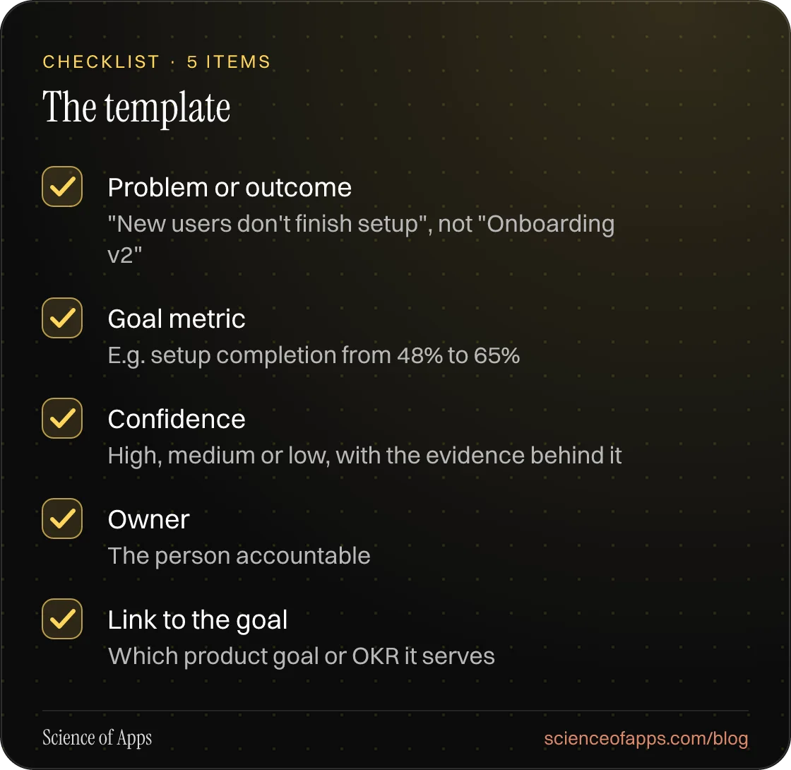 Checklist: The template — Problem or outcome; Goal metric; Confidence; Owner; Link to the goal.