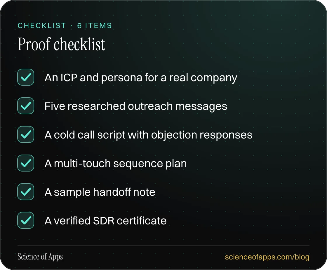 Checklist: Proof checklist — An ICP and persona for a real company; Five researched outreach messages; A cold call script with objection responses; A multi-touch sequence plan; A sample handoff note; A verified SDR certificate.