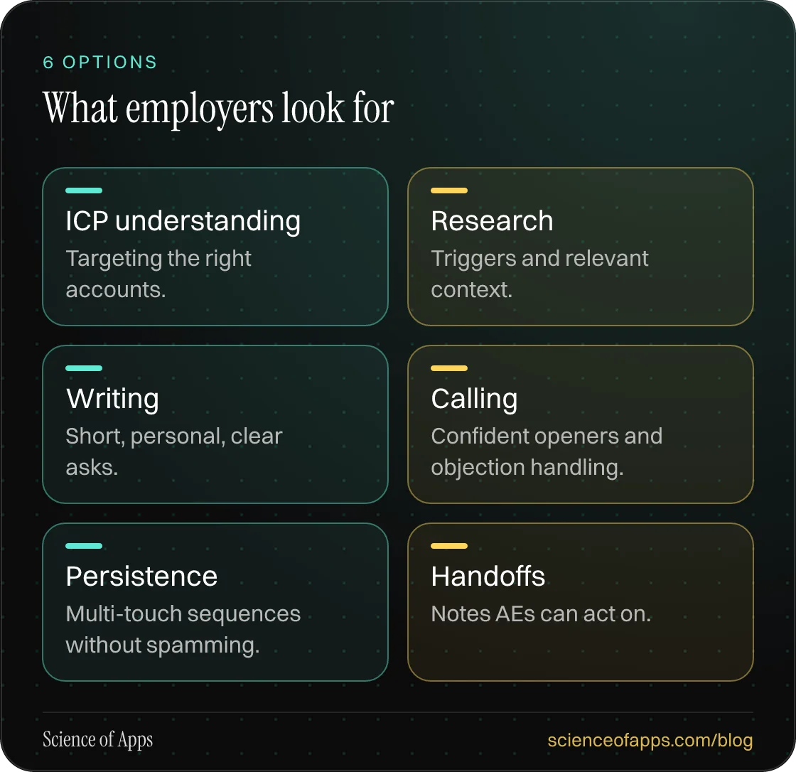 What employers look for: ICP understanding; Research; Writing; Calling; Persistence; Handoffs.