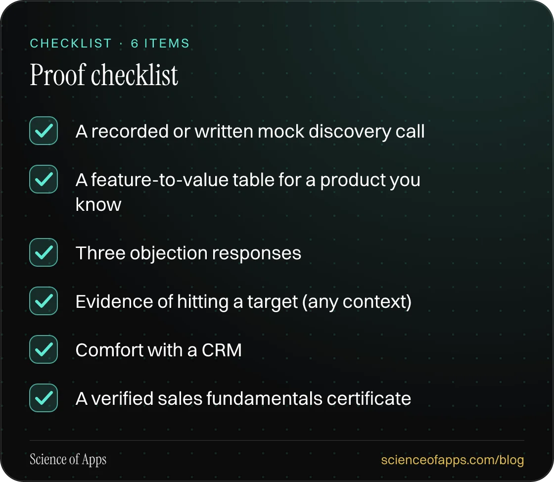 Checklist: Proof checklist — A recorded or written mock discovery call; A feature-to-value table for a product you know; Three objection responses; Evidence of hitting a target (any context); Comfort with a CRM; A verified sales fundamentals certificate.