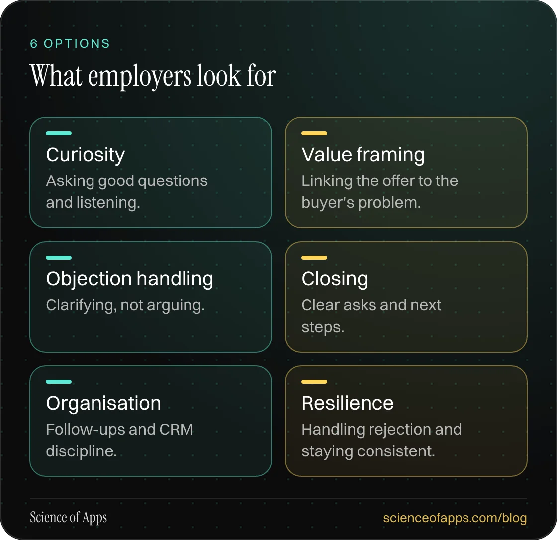 What employers look for: Curiosity; Value framing; Objection handling; Closing; Organisation; Resilience.