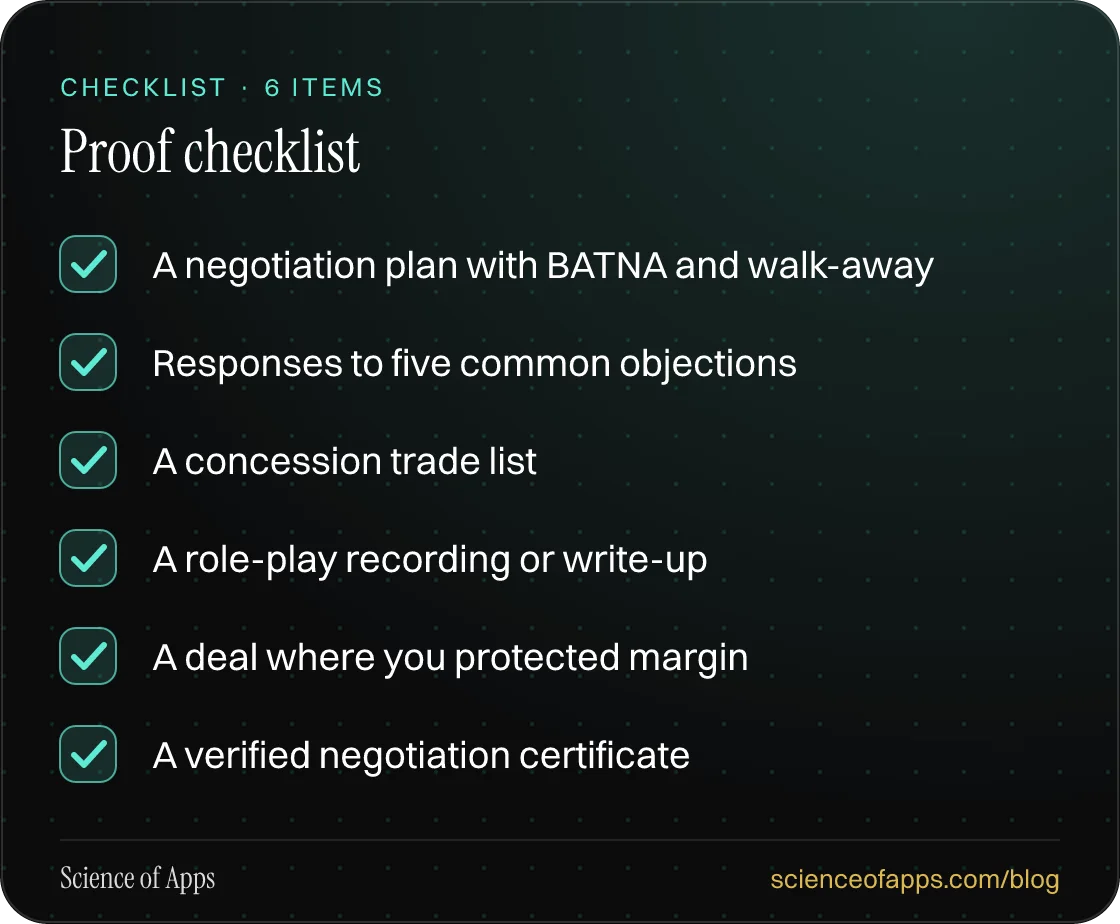 Checklist: Proof checklist — A negotiation plan with BATNA and walk-away; Responses to five common objections; A concession trade list; A role-play recording or write-up; A deal where you protected margin; A verified negotiation certificate.
