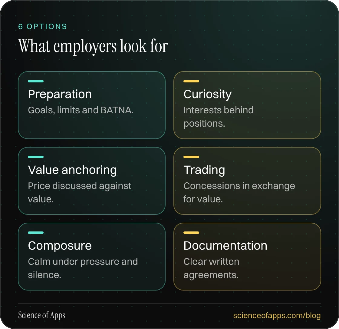 What employers look for: Preparation; Curiosity; Value anchoring; Trading; Composure; Documentation.