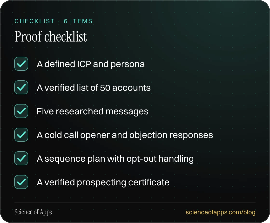 Checklist: Proof checklist — A defined ICP and persona; A verified list of 50 accounts; Five researched messages; A cold call opener and objection responses; A sequence plan with opt-out handling; A verified prospecting certificate.