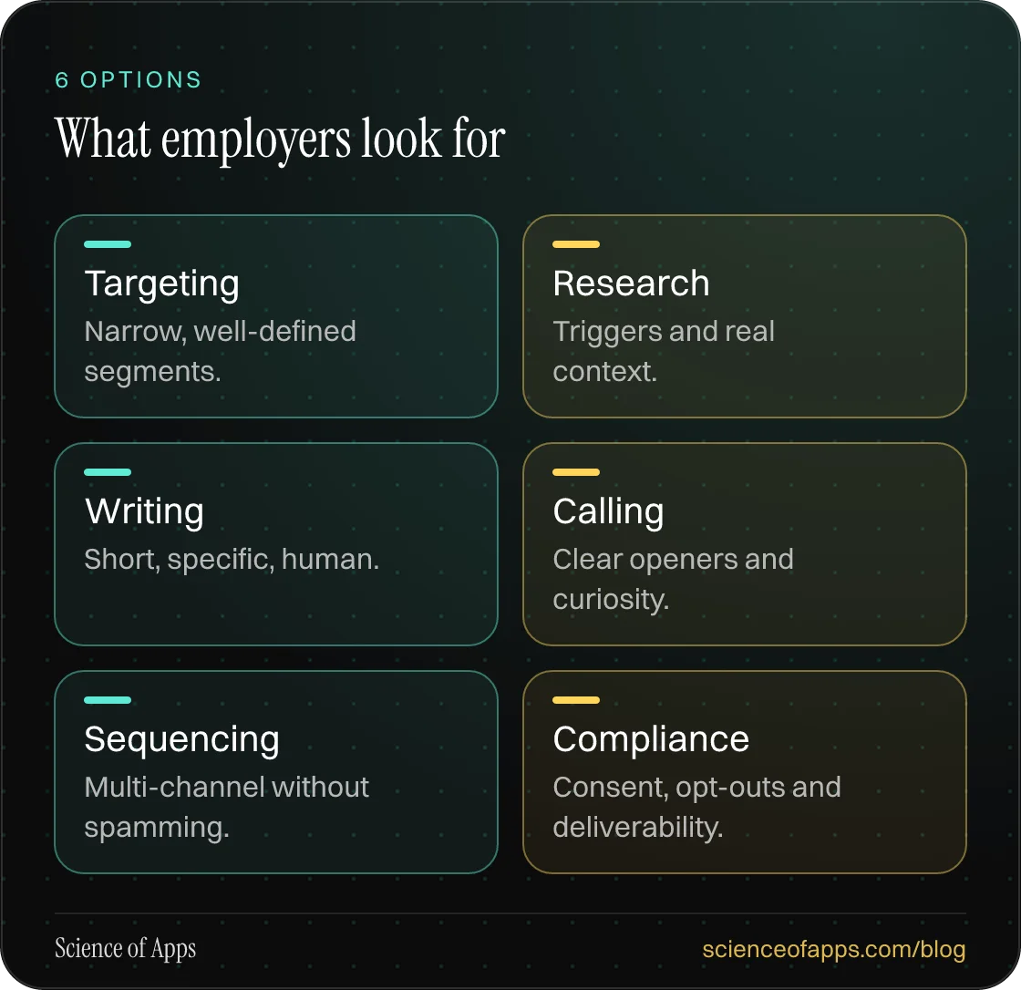 What employers look for: Targeting; Research; Writing; Calling; Sequencing; Compliance.