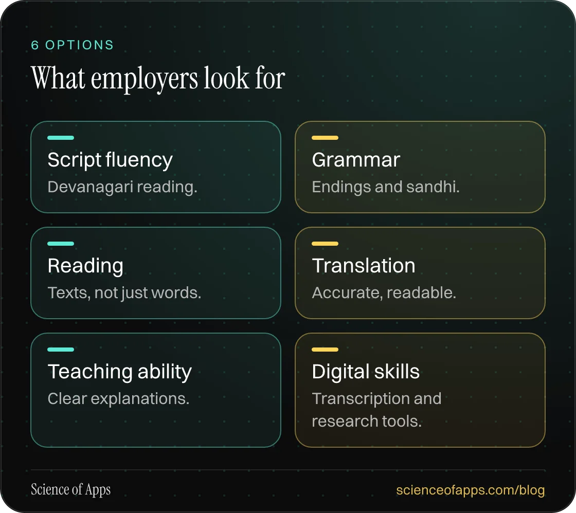 What employers look for: Script fluency; Grammar; Reading; Translation; Teaching ability; Digital skills.
