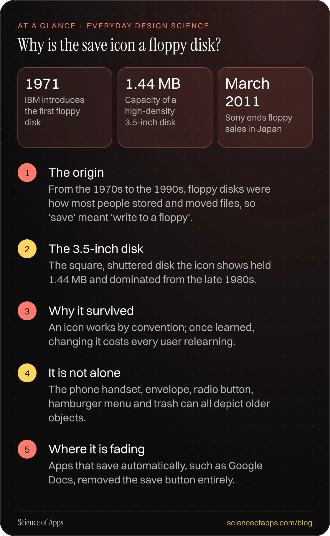 Why is the save icon a floppy disk? At a glance: The origin; The 3.5-inch disk; Why it survived; It is not alone; Where it is fading.