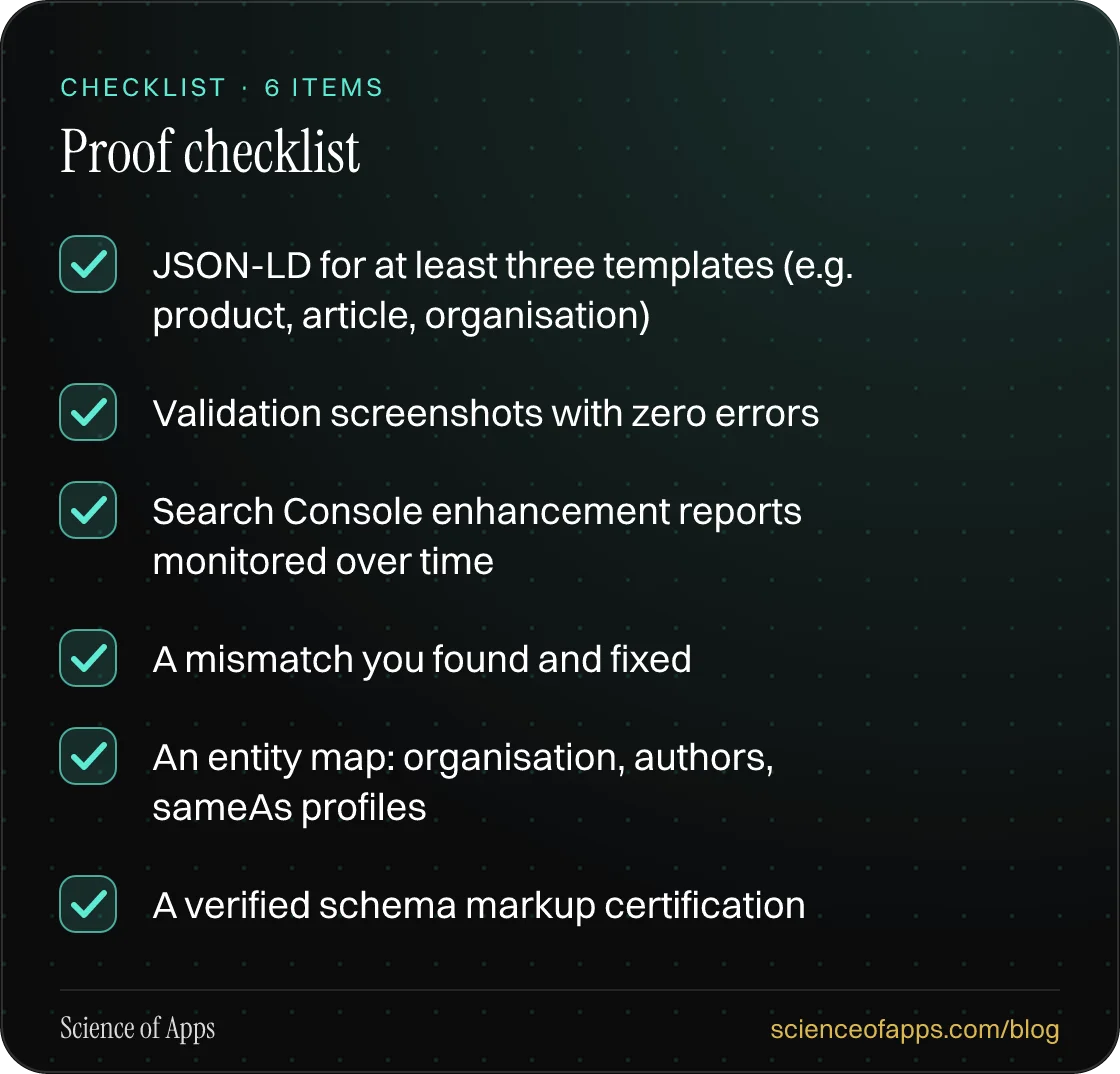 Checklist: Proof checklist — JSON-LD for at least three templates (e.g. product, article, organisation); Validation screenshots with zero errors; Search Console enhancement reports monitored over time; A mismatch you found and fixed; An entity map: organisation, authors, sameAs profiles; A verified 