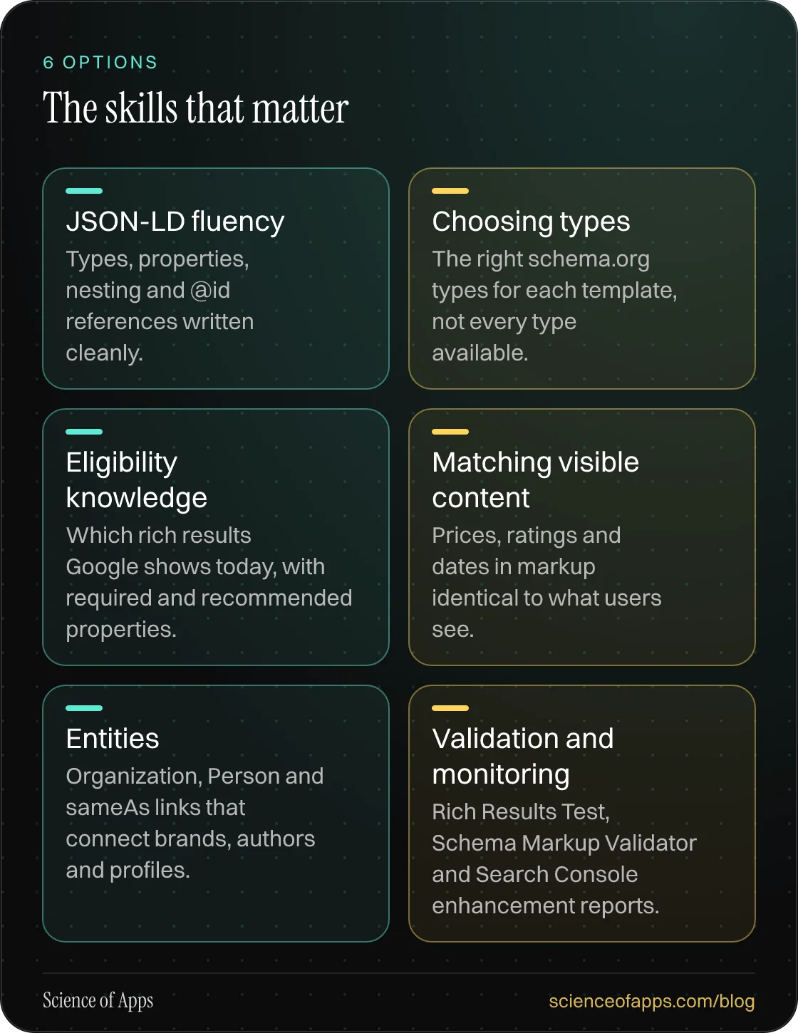 The skills that matter: JSON-LD fluency; Choosing types; Eligibility knowledge; Matching visible content; Entities; Validation and monitoring.