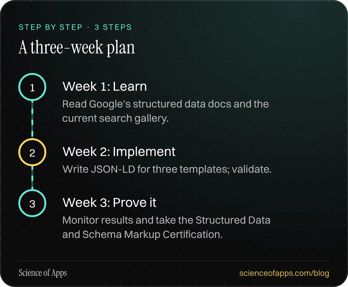 Diagram of 3 steps for a three-week plan: 1. Week 1: Learn; 2. Week 2: Implement; 3. Week 3: Prove it.