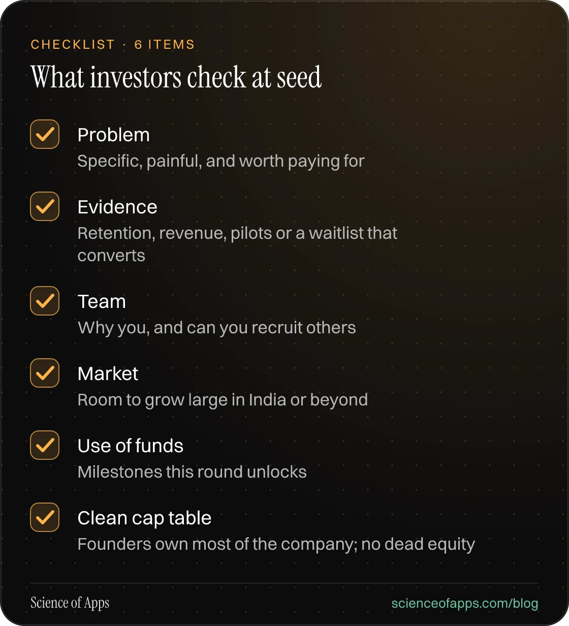 Checklist: What investors check at seed — Problem; Evidence; Team; Market; Use of funds; Clean cap table.