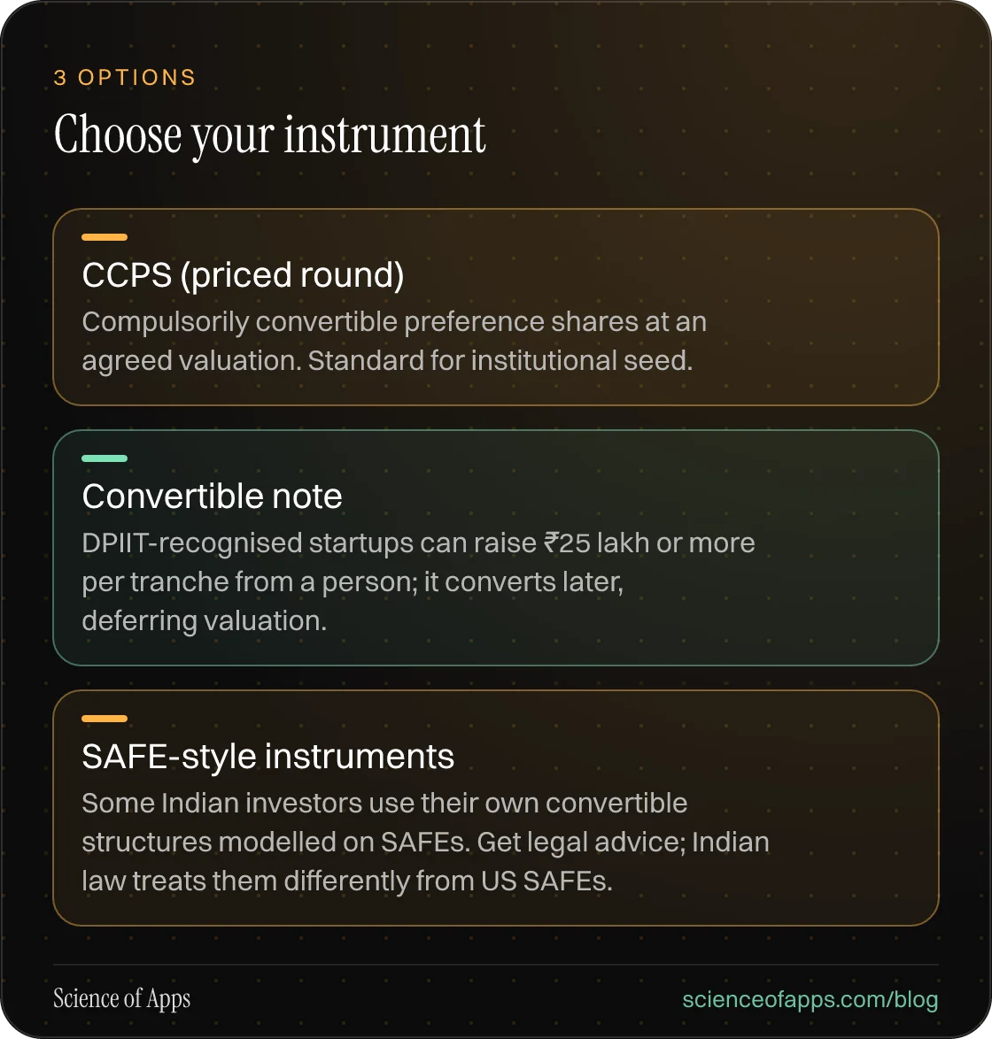 Choose your instrument: CCPS (priced round); Convertible note; SAFE-style instruments.