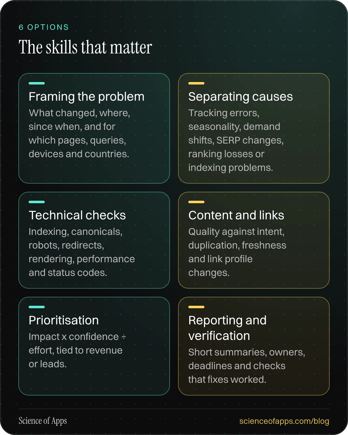 The skills that matter: Framing the problem; Separating causes; Technical checks; Content and links; Prioritisation; Reporting and verification.