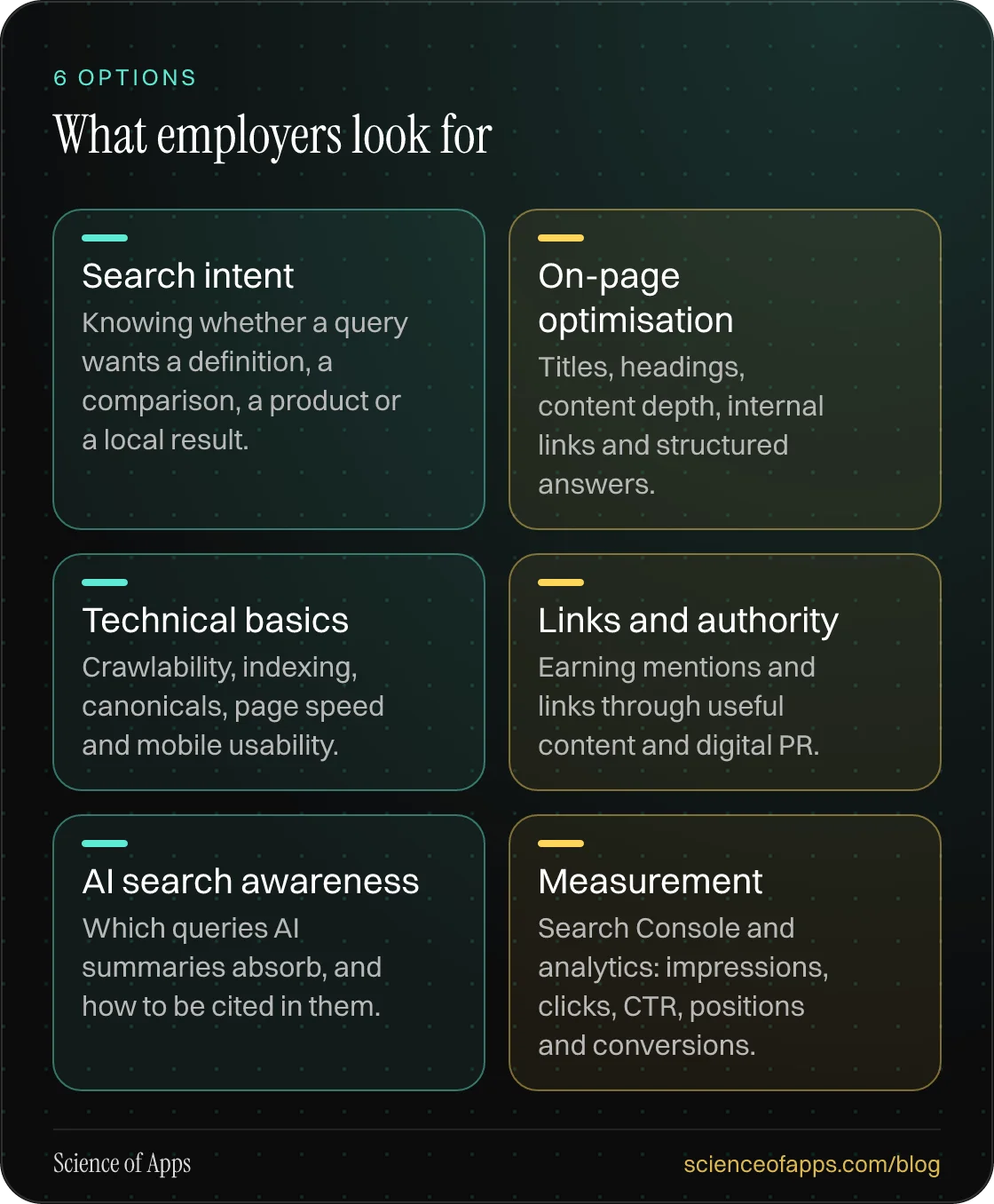 What employers look for: Search intent; On-page optimisation; Technical basics; Links and authority; AI search awareness; Measurement.