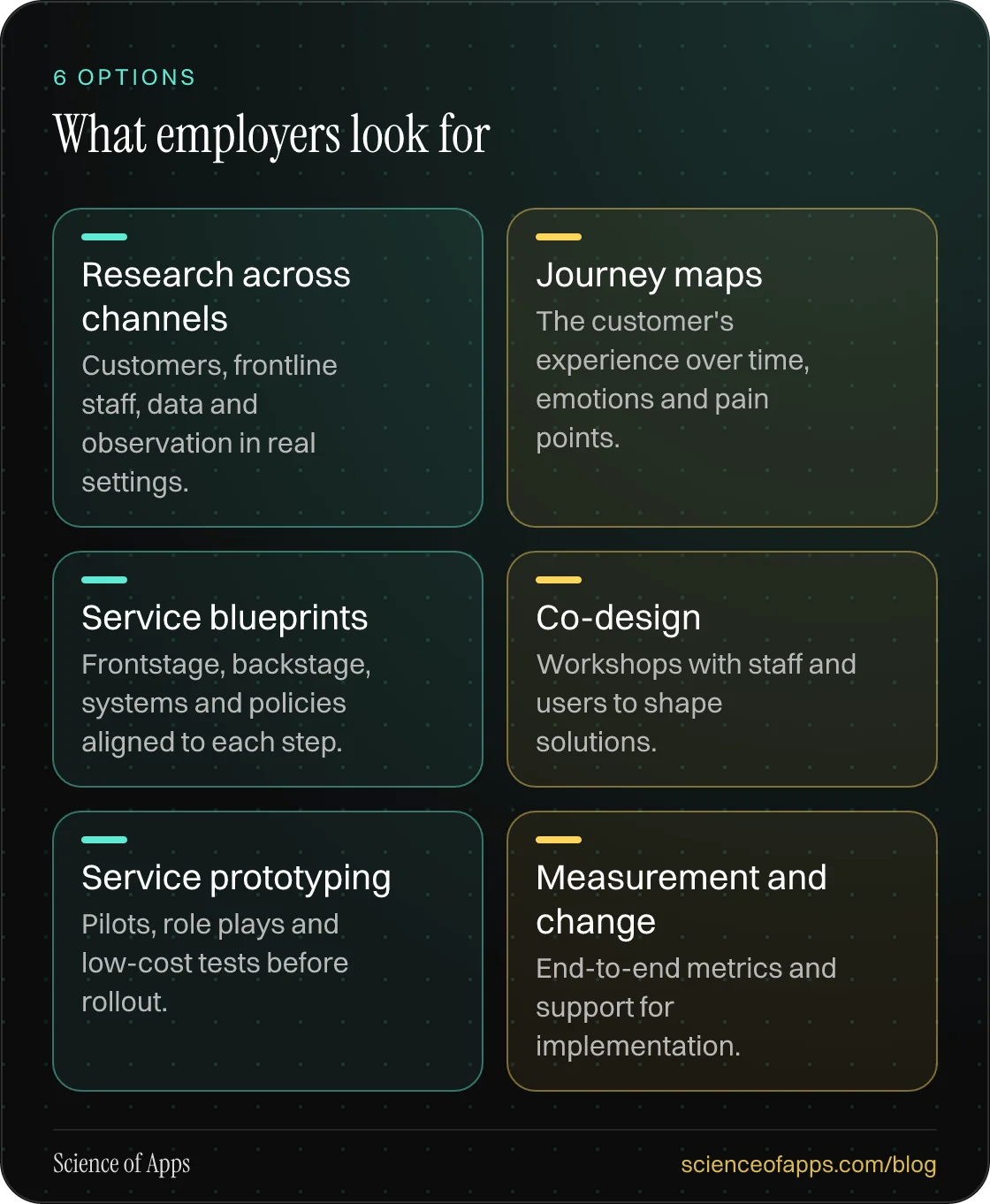 What employers look for: Research across channels; Journey maps; Service blueprints; Co-design; Service prototyping; Measurement and change.