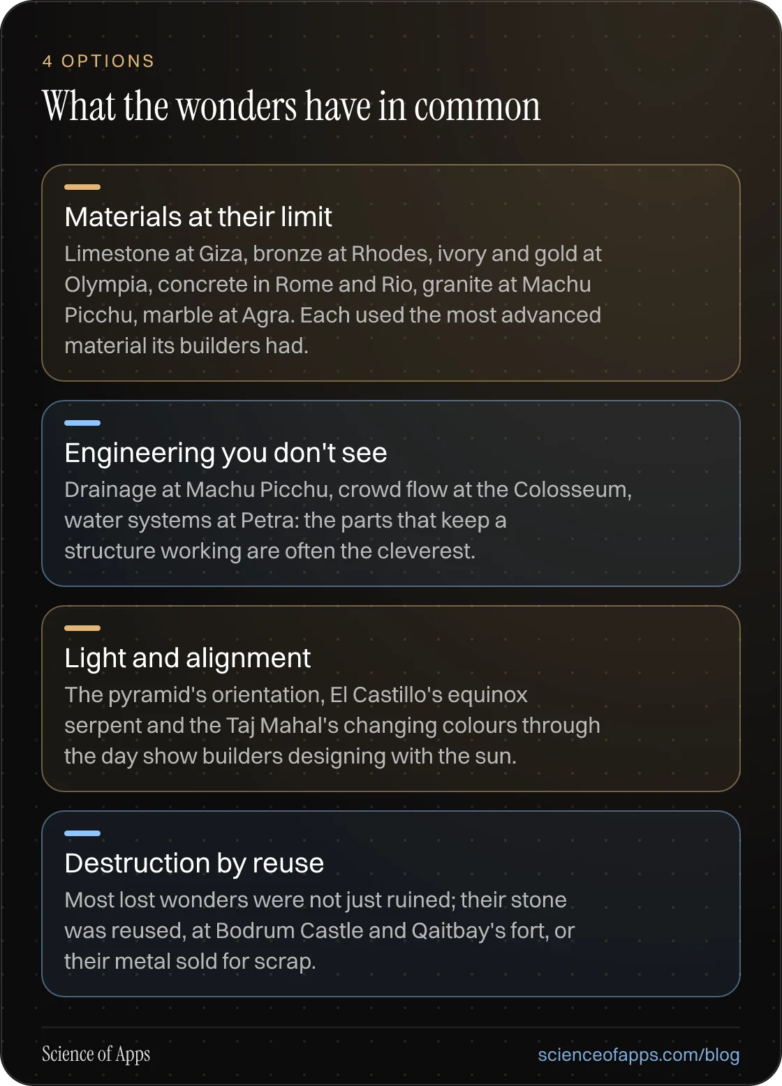 What the wonders have in common: Materials at their limit; Engineering you don't see; Light and alignment; Destruction by reuse.