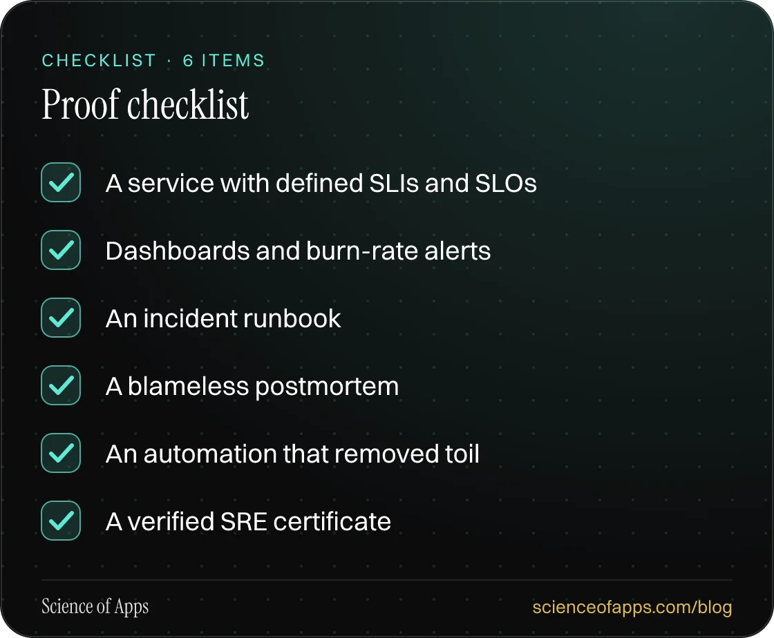 Checklist: Proof checklist — A service with defined SLIs and SLOs; Dashboards and burn-rate alerts; An incident runbook; A blameless postmortem; An automation that removed toil; A verified SRE certificate.