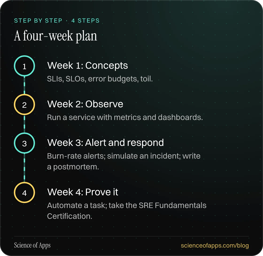 Diagram of 4 steps for a four-week plan: 1. Week 1: Concepts; 2. Week 2: Observe; 3. Week 3: Alert and respond; 4. Week 4: Prove it.