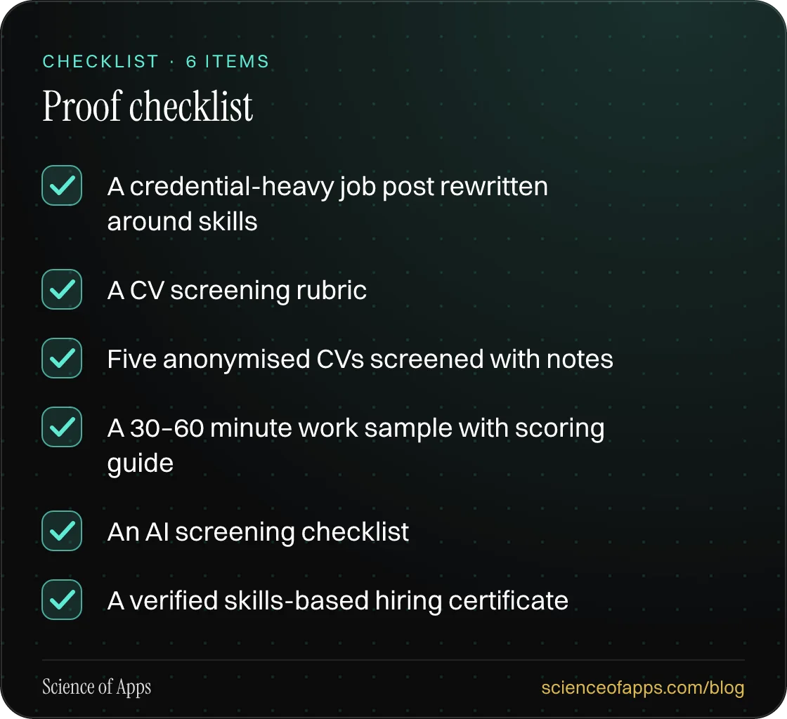 Checklist: Proof checklist — A credential-heavy job post rewritten around skills; A CV screening rubric; Five anonymised CVs screened with notes; A 30–60 minute work sample with scoring guide; An AI screening checklist; A verified skills-based hiring certificate.