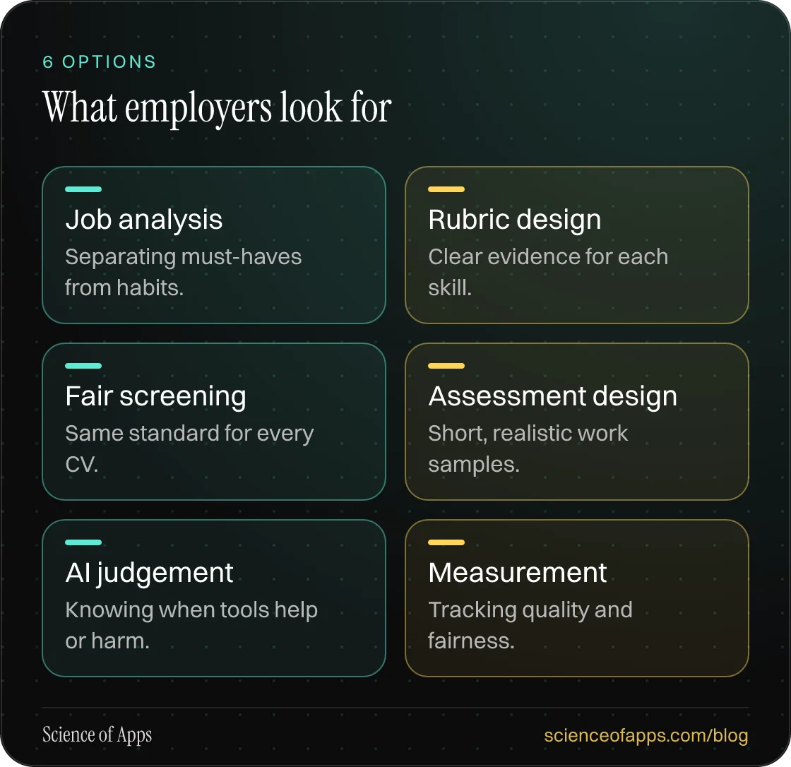 What employers look for: Job analysis; Rubric design; Fair screening; Assessment design; AI judgement; Measurement.