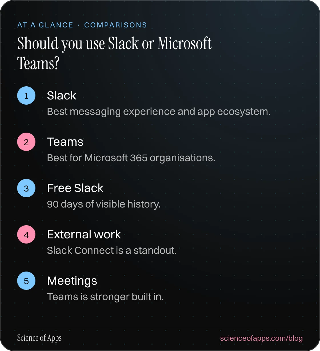 Should you use Slack or Microsoft Teams? At a glance: Slack; Teams; Free Slack; External work; Meetings.