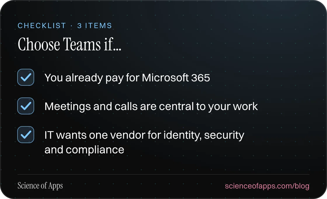 Checklist: Choose Teams if… — You already pay for Microsoft 365; Meetings and calls are central to your work; IT wants one vendor for identity, security and compliance.