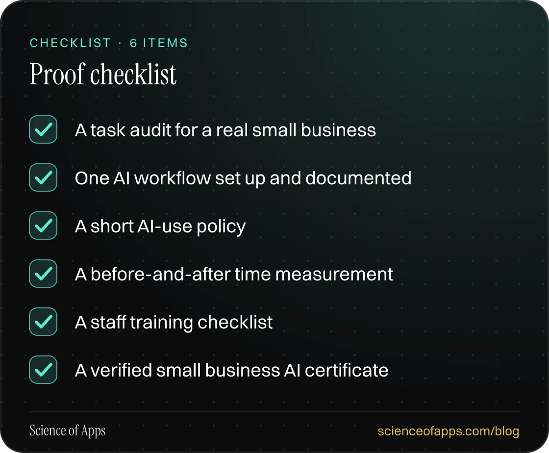 Checklist: Proof checklist — A task audit for a real small business; One AI workflow set up and documented; A short AI-use policy; A before-and-after time measurement; A staff training checklist; A verified small business AI certificate.